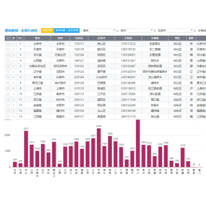 全国行政区划数据下载