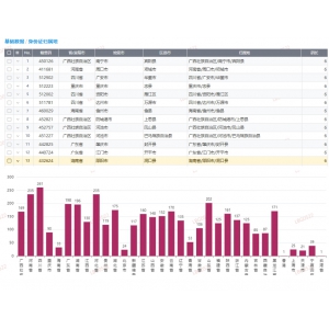 身份证归属地数据库